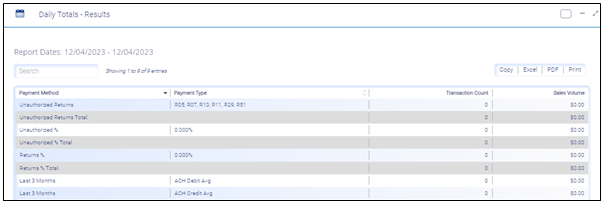 Daily totals - results